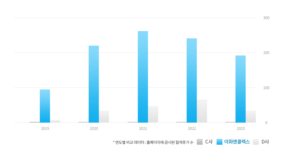 합격후기